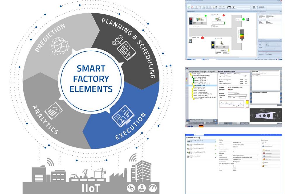 Manufacturing Execution - Software-Journal